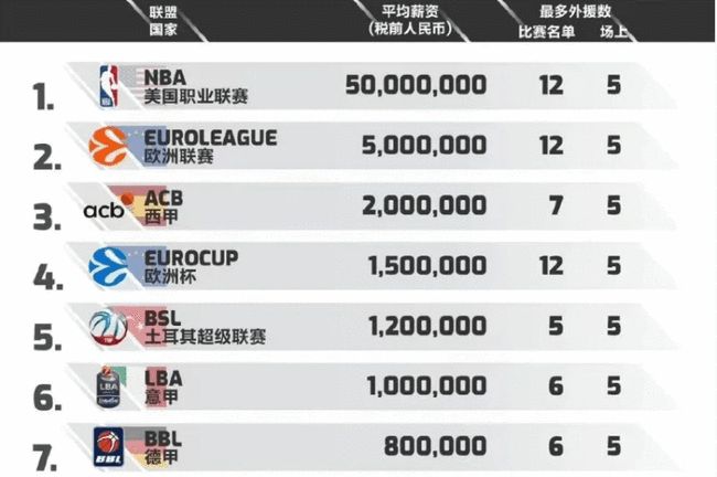 右打者